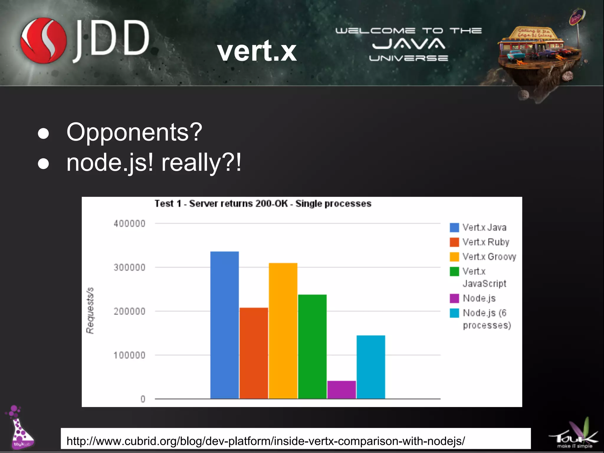 vert.x
● Opponents?
● node.js! really?!

http://www.cubrid.org/blog/dev-platform/inside-vertx-comparison-with-nodejs/

 