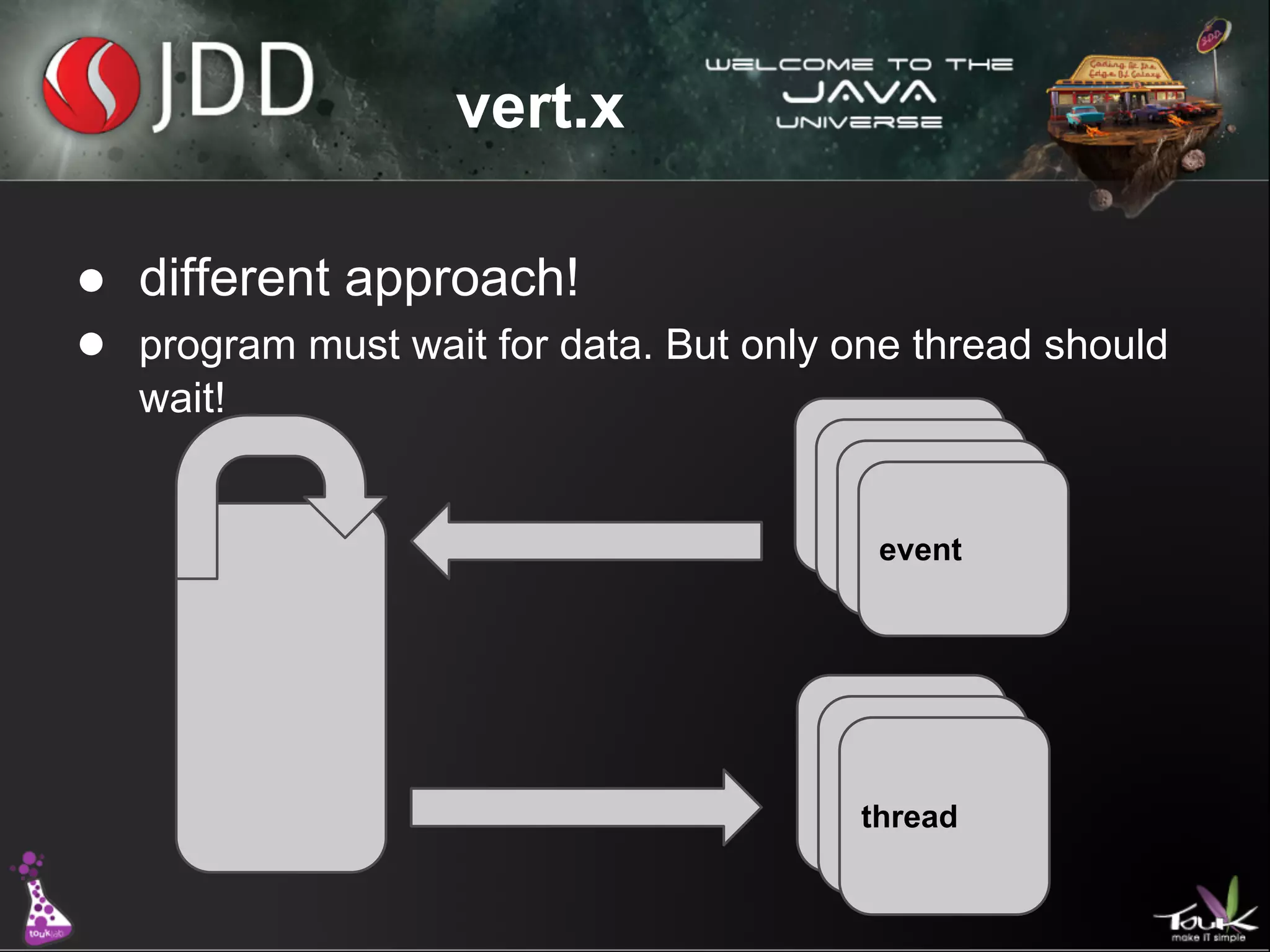 vert.x
● different approach!
● program must wait for data. But only one thread should
wait!

event

thread

 