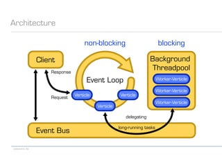 codecentric AG
Architecture
Client Background
Threadpool
Worker-Verticle
Worker-Verticle
Worker-Verticle
Event Loop
Verticle
Verticle
Verticle
Event Bus
Request
Response
delegating
long-running tasks
non-blocking blocking
 