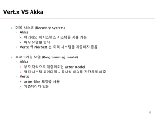 13
 회복 시스템 (Recovery system)
◦ Akka
 여러개의 퍼시스턴스 시스템을 사용 가능
 매우 유연한 방식
◦ Vertx 와 Norbert 는 회복 시스템을 제공하지 않음
 프로그래밍 모델 (Programming model)
◦ Akka
 부모,자식으로 계층화되는 actor model
 액터 시스템 패러다임 - 동시성 이슈를 간단하게 해줌
◦ Vertx
 actor-like 모델을 사용
 계층적이지 않음
 