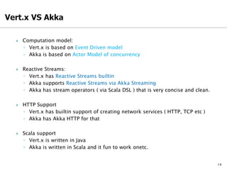14
 Computation model:
◦ Vert.x is based on Event Driven model
◦ Akka is based on Actor Model of concurrency
 Reactive Streams:
◦ Vert.x has Reactive Streams builtin
◦ Akka supports Reactive Streams via Akka Streaming
◦ Akka has stream operators ( via Scala DSL ) that is very concise and clean.
 HTTP Support
◦ Vert.x has builtin support of creating network services ( HTTP, TCP etc )
◦ Akka has Akka HTTP for that
 Scala support
◦ Vert.x is written in Java
◦ Akka is written in Scala and it fun to work onetc.
 