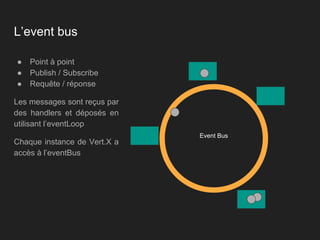 L’event bus
● Point à point
● Publish / Subscribe
● Requête / réponse
Les messages sont reçus par
des handlers et déposés en
utilisant l’eventLoop
Chaque instance de Vert.X a
accès à l’eventBus
Event Bus
 