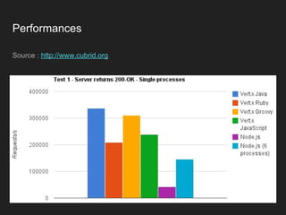 Source : http://www.cubrid.org
Performances
 