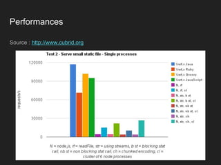 Source : http://www.cubrid.org
Performances
 