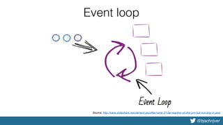 @bjschrijver
Event loop
Source: http://www.slideshare.net/clement.escoffier/vertx-31-be-reactive-on-the-jvm-but-not-only-in-java
 