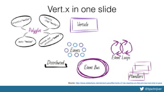 @bjschrijver
Vert.x in one slide
Source: http://www.slideshare.net/clement.escoffier/vertx-31-be-reactive-on-the-jvm-but-not-only-in-java
 