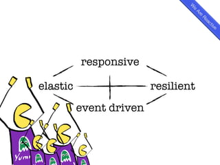 responsive
elastic
event driven
resilient
 