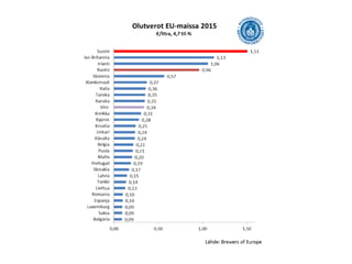 Vertailua; eri EU-maat