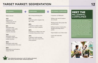 TARGET MARKET: SEGMENTATION 12
The term “corpsumer” was created by
MWWPR to describe “the growing number
of brand activists who care just as much
about what a brand does as they do about
its products” (Ad Week). Over one third of
the adult population identify themselves as
corpsumers, 28% of which are millennials.
The millennial corpsumer has influencing
power, willing to promote and advocate for
brands that take a stand. This group values
companies that have an honest interest
in driving change. They’re activists and
enthusiasts, fiercely loyal to the brands they
believe in.
MEET THE
MILLENNIAL
CORPSUMER
The millennial corpsumer is 22-37, highly educated,
tech savvy, and has major influencing power.  
MILLENNIAL CORPSUMER MILLENNIAL CORPSUMER
+ =
Highly educated
75%
Millennials are
willing to pay extra for
sustainable offerings
81%
Millennials expect
companies to make public
declarations of their
corporate citizenship
70%
Millennials consider
a company’s values when
making a purchase
90%
Millennials would switch
to a brand associated with a cause
66%
Millennials use social media to
engage with CSR
Have strong purchasing power
93%
Corpsumers prefer companies that
take a stand
89%
Corpsumers are likely to share
positive news about companies
80%
Corpsumers are willing to pay more
for products that promote a cause
70%
Corpsumers would encourage
others to buy from a brand with a
strong reputation
Corpsumers are Millennials
Willing to pay more for purpose-
driven brands
Weigh personal values greater than
personal benefits
Influencers prone to sharing their
thoughts and feelings about a
product
Expect brands to act on their claims
Loyal to the brands they
trust in
 