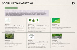 23SOCIAL MEDIA MARKETING
Verte will have a YouTube channel focused on educating consumers on our company and the cannabis industry as
a whole. The YouTube channel’s talk series “Cannabis Candid” will be similar to Ted Talks where experts in the
cannabis industry speak about cannabis products, companies, and trends. These experts will include CEOS from top
cannabis companies, farmers, doctors, manufacturers, and current users. One episode of Cannabis Candid will air
every week, each focusing on a different topic.
Episode 1.
Verte the Greener Cannabis Company.
Who we are and what we do.
This episode will contain information
about our products, process, and social
responsibility mission.
Episode 2.
Sativa, Indica, or Hybrid? Which strain is
best for you?
This episode will contain the health
effects and consumption occasion
associated with each strain.
Episode 3.
CBD Versus THC.
This episode will explain the difference
between CBD and THC.
Episode 5.
Joints, Pipe, Bong, or Edible? Pros and
cons of each.
This episode will explain the different
methods of consumption and the 		
pros and cons associated with them.
Episode 4.
Cannabis Trends
This episode will explore the latest
cannabis trends and why they are
gaining traction.
Episode 6:
Invest For Success.
This episode will list the top cannabis
stocks and why consumers are
investing in the industry.
CANNABIS CANDID
 