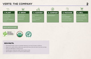 VERTE: THE COMPANY 2
1. PLANT
Pure Indica Seeds
Pure Sativa Seeds
Hybrid Seeds
The Emerald Triangle, CA
Outdoors
ECO-FACTS.
•	 The Emerald Triangle consists of Humboldt, Mendocino, and Trinity Counties in California.
•	 Organic soil is made of biolive, alfalfa meal, oyster shell, blood meal, bone meal, humic acid, and kelp.
•	 Verte uses 0.268 gallons of water per joint.
•	 Cannabis grown outside has a better smell and flavor profile.
•	 Verte Cannabis is curred for one month for optimal potency.
VERTE CERTIFICATIONS
2. GROW
Natural Sunlight
Compostable Soil
Recycled Water
Pesticide Free
3. HARVEST
Hand Trimmed
Dried
Curred With Nutrients
By Our Dedicated
Farmers
4. COMPOST
Compost Waste For
Future Production
5. PACKAGE
Childproof
100% Biodegradable
Plastic Alternative
Hemp-Based Packaging
Hand Pre-rolled Joints
6. SELL
For Each Joint Sold,
One Tree Is Planted
Sold Exclusivley Online
Pre-roll Joint Packs of 4
Individual Packs
 
