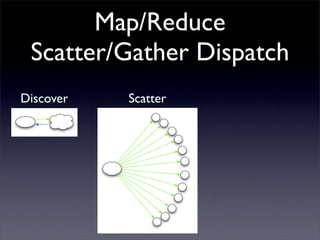 Map/Reduce
 Scatter/Gather Dispatch
Discover   Scatter   Gather
