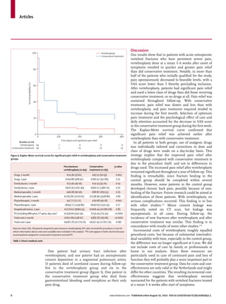 Articles




                                                                                                                                             Discussion
                                                100                                                                Vertebroplasty
                                                                                                                   Conservative treatment
                                                                                                                                             Our results show that in patients with acute osteoporotic
                                                                                                                                             vertebral fractures who have persistent severe pain,
                                                                                                                                             vertebroplasty done at a mean 5·6 weeks after onset of
                                                                                                                                             symptoms resulted in quicker and greater pain relief
                                                80
                                                                                                                                             than did conservative treatment. Notably, in more than
                                                                                                                                             half of the patients who initially qualiﬁed for the study,
                                                                                                                                             pain spontaneously decreased to bearable levels, with a
                     Survival probability (%)




                                                60
                                                                                                                                             VAS score lower than 5 thereby precluding inclusion.
                                                                                                                                             After vertebroplasty, patients had signiﬁcant pain relief
                                                                                                                                             and used a lower class of drugs than did those receiving
                                                                                                                                             conservative treatment, or no drugs at all. Pain relief was
                                                40                                                                                           sustained throughout follow-up. With conservative
                                                                                                                                             treatment, pain relief was slower and less than with
                                                                                                                                             vertebroplasty, and pain treatment required tended to
                                                                                                                                             increase during the ﬁrst month. Selection of optimum
                                                20                                                                                           pain treatment and the psychological eﬀect of care and
                                                                                                                                             daily attention accounted for the decrease in VAS score
                                                                                                                                             in the conservative treatment group during the ﬁrst week.
                                                                                                                                             The Kaplan-Meier survival curve conﬁrmed that
                                                  0                                                                                          signiﬁcant pain relief was achieved earlier after
                                                      0          100                     200                      300                400
                                                                                                                                             vertebroplasty than with conservative treatment.
                                                                       Time (days) until signiﬁcant pain relief
        Number at risk                                                                                                                         In all patients in both groups, use of analgesic drugs
         Vertebroplasty 94                                        7                        6                       6                     6
 Conservative treatment 94                                        2                       23                      23                    23   was individually tailored and corrections in dose and
                                                                                                                                             class of drugs were made on a day-to-day basis. This
Figure 3: Kaplan-Meier survival curves for signiﬁcant pain relief in vertebroplasty and conservative treatment                               strategy implies that the improved pain relief after
groups                                                                                                                                       vertebroplasty compared with conservative treatment is
                                                                                                                                             due to the procedure itself, and not to diﬀerences in
                                                                          Percutaneous                Conservative              p value      drugs used. The increased pain relief after vertebroplasty
                                                                          vertebroplasty (n=94)       treatment (n=93)
                                                                                                                                             remained signiﬁcant throughout a year of follow-up. This
     Drugs, 1 month                                                          €24·36 (33·61)              €43·51 (50·93)          0·003       ﬁnding is remarkable, since fracture healing in the
     Drugs, 1 year                                                         €204·88 (368·47)             €280·47 (352·89)         0·15        control group should be completed within several
     Family doctor, 1 month                                                  €23·40 (49·16)              €14·13 (35·70)          0·14        months. However, some patients in the control group
     Family doctor, 1 year                                                 €970·30 (1167·49)           €900·11 (1386·70)         0·70        developed chronic back pain, possibly because of non-
     Medical specialist, 1 month                                             €46·08 (96·56)              €68·87 (169·53)         0·25        healing of the fracture. Future research could be aimed at
     Medical specialist, 1 year                                           €2263·82 (3220·02)          €2138·99 (3558·86)         0·80        identiﬁcation of these patients. With vertebroplasty, no
     Physiotherapist, 1 month                                                €47·77 (71·71)              €16·68 (49·18)          0·001       serious complications occurred. This ﬁnding is in line
     Physiotherapist, 1 year                                               €694·72 (1249·80)           €640·69 (1331·45)         0·77        with other studies.3,12 Minor cement leakage was
     Hospital admission, 1 year                                           €2270·62 (9084·55)          €2006·44 (10 081·68)       0·85        frequently noted on CT scan, but leakage was
     PV (including MRI spine, CT spine, day care)*                        €2339·60 (542·34)             €233·43 (725·43)        <0·0001      asymptomatic in all cases. During follow-up, the
     Total costs 1 month                                                  €2611·89 (148·07)             €383·78 (745·66)        <0·0001      incidence of new fractures after vertebroplasty and after
     Total costs 1 year                                                   €9182·78 (10 779·20)        €6327·45 (11 872·79)       0·087       conservative treatment was similar. This ﬁnding is in
                                                                                                                                             concordance with results of some other studies.3,25
    Data are mean (SD). All patients assigned to percutaneous vertebroplasty (PV; who received the procedure or not) for
    whom information about costs were available were included in this analysis. *PV costs appear in both columns because                       Incremental costs of vertebroplasty roughly equalled
    several patients assigned to conservative treatment received PV.                                                                         procedural costs, but because of substantial interindivi-
                                                                                                                                             dual variability with time, especially in the control group,
    Table 2: Direct medical costs
                                                                                                                                             the diﬀerence was no longer signiﬁcant at 1 year. We did
                                                                                                                                             not include costs of care by family or professionals at
                                                            One patient had urinary tract infection after                                    home in our analysis. Since these resources are
                                                          vertebroplasty, and one patient had an asymptomatic                                particularly used in case of continued pain and loss of
                                                          cement deposition in a segmental pulmonary artery.                                 function they will probably play a more important part in
                                                          11 patients died of unrelated causes during follow-up:                             the conservative treatment group. Data for costs and cost-
                                                          ﬁve in the vertebroplasty group and six in the                                     eﬀectiveness are only valid in the Netherlands and might
                                                          conservative treatment group (ﬁgure 1). One patient in                             diﬀer for other countries. The resulting incremental cost-
                                                          the conservative treatment group who died from                                     eﬀectiveness suggests that vertebroplasty seemed
                                                          gastrointestinal bleeding used morphine as their only                              warranted for the patients with vertebral fractures treated
                                                          pain drug.                                                                         at a mean 5·6 weeks after start of symptoms.


6                                                                                                                          www.thelancet.com Published online August 10, 2010 DOI:10.1016/S0140-6736(10)60954-3
 