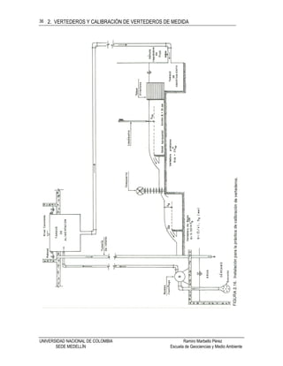 2. VERTEDEROS Y CALIBRACIÓN DE VERTEDEROS DE MEDIDA
UNIVERSIDAD NACIONAL DE COLOMBIA Ramiro Marbello Pérez
SEDE MEDELLÍN Escuela de Geociencias y Medio Ambiente
36
 