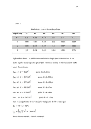 14
Tabla 1
Coeficientes en vertederos triangulares
Angulo (2 ) 15° 30° 45° 60° 90° 120°
H 0.25 0.205 0.185 0.17 0.14 0.12
m 0.343 0.33 0.325 0.32 0.313 0.322
c 0.643 0.619 0.609 0.6 0.587 0.604
K 0.3 0.392 0.596 0.818 1.386 2.471
Aplicando la Tabla 1 se podría tener una fórmula simple para cada vertedero de un
cierto ángulo, la que se podría aplicar para valores de la carga H mayores que un cierto
valor. Así, se tendría
Para 15°
Para 30°
Para 45°
Para 60°
Para 90°
Para 120°
Para el caso particular de los vertederos triangulares de 90° se tiene que
James Thomson (1861) formula esta teoría
 