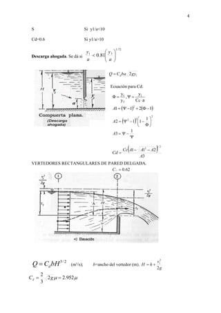 4
S Si y1/a<10
Cd=0.6 Si y1/a>10
Descarga ahogada. Se dá si
72.1
31
81.0 






a
y
a
y
Ecuación para Cd.
VERTEDORES RECTANGULARES DE PARED DELGADA.
(m³/s); b=ancho del vertedor (m).
g
v
hH
2
2
1

12gybaCQ d
1 1
3 c
y y
Φ ,Ψ
y C a
 
   1211
2
A
 
2
22 1
112 






A


1
3A
 
3
211
2/1
2
A
AAACc
Cd


62.0CC
2/3
bHCQ d
 952.22
3
2
 gCd
 
