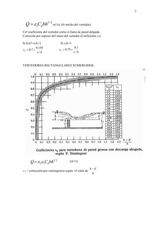 7
( m³/s); (b=ancho del vertedor).
Cd=coeficiente del vertedor como si fuera de pared delgada.
Correción por espesor del muro del vertedor (Coeficiente 1).
Si 0.67<e/h<3 Si e/h>3
VERTEDORES RECTANGULARES SUMERGIDOS.
(m³/s)
2 = corrección por sumergencia según el valor de
h
hh ´
2/3
1 bhCQ d
he/
185.0
7.01 
he/
1.0
75.01 
2/3
12 bhCQ d
 