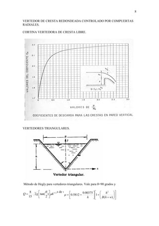 8
VERTEDOR DE CRESTA REDONDEADA CONTROLADO POR COMPUERTAS
RADIALES.
CORTINA VERTEDORA DE CRESTA LIBRE.
VERTEDORES TRIANGULARES.
Método de Hegly para vertedores triangulares. Vale para =90 grados y
0.10 m<h<0.50 m y valores de w pequeñas.2/5
)
2
tan(2
15
8
hgQ 





 

















)(
1
00375.0
5812.0
2
whB
h
h

 