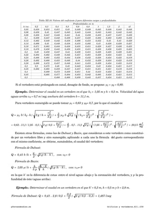 Tabla XII.10.-Valores del coeficiente β para diferentes cargas y profundidades
Profundidades en mProfundidades en mProfundidades en m
h (m) 0,2 0,3 0,4 0,5 0,6 0,8 1 1,5 2 >2
0,05 0,458 0,453 0,451 0,45 0,449 0,449 0,445 0,448 0,443 0,448
0,06 0,456 0,45 0,447 0,445 0,445 0,444 0,443 0,443 0,443 0,443
0,08 0,456 0,447 0,448 0,441 0,44 0,438 0,433 0,437 0,437 0,436
0,1 0,459 0,447 0,442 0,439 0,437 0,435 0,484 0,483 0,483 0,432
0,12 0,462 0,448 0,442 0,438 0,486 0,433 0,432 0,43 0,43 0,429
0,14 0,466 0,45 0,448 0,438 0,435 0,482 0,43 0,428 0,428 0,427
0,16 0,471 0,463 0,444 0,438 0,435 0,431 0,429 0,427 0,426 0,425
0,18 0,476 0,456 0,445 0,439 0,435 0,431 0,428 0,426 0,425 0,423
0,2 0,48 0,459 0,447 0,44 0,436 0,431 0,428 0,425 0,428 0,421
0,22 0,484 0,462 0,449 0,442 0,437 0,481 0,428 0,424 0,423 0,42
0,24 0,488 0,465 0,452 0,444 0,438 0,432 0,428 0,424 0,422 0,419
0,26 0,492 0,468 0,455 0,446 0,44 0,432 0,429 0,424 0,422 0,419
0,28 0,496 0,472 0,457 0,448 0,441 0,433 0,429 0,424 0,422 0,418
0,3 0,5 0,475 0,46 0,45 0,443 0,434 0,43 0,424 0,421 0,417
0,35 0,482 0,465 0,458 0,447 0,437 0,431 0,431 0,421 0,416 0,416
0,4 0,489 0,472 0,459 0,451 0,44 0,433 0,424 0,421 0,414
0,45 0,495 0,477 0,484 0,455 0,442 0,485 0,424 0,421 0,413
0,5 0,488 0,468 0,459 0,445 0,437 0,424 0,421 0,412
Si el vertedero está prolongado en canal, desagüe de fondo, se propone: µ1 = µ2 = 0,80.
Ejemplo.- Determinar el caudal en un vertedero en el que h1 = 1,05 m y h = 0,5 m. Velocidad del agua
aguas arriba v0 = 0,7 m/seg; anchura del vertedero b = 11,1 m.
Para vertedero sumergido se puede tomar µ1 = 0,63 y µ2= 0,7, por lo que el caudal es:
Q = µ1 b ( h1- h ) 2 g ( h +
v0
2
2 g
) + 3
2
µ2 b 2 g { ( h1+
v0
2
2 g
)3 - (
v0
2
2 g
)3 } =
= 0,63 x 11,1 ( 1,05 - 0,5 ) 2 g (0,5 +
0 ,7 2
2 g
) + 3
2
x 0,7 x 11,1 2 g { (1 ,05 +
0,7 2
2 g
)3 - (
0,7 2
2 g
)3 } = 20,15 m3
seg
Existen otras fórmulas, como las de Dubuat y Bazin, que consideran a este vertedero como constitui-
do por un vertedero libre y otro sumergido; aplicando a cada uno la fórmula del gasto correspondiente
con el mismo coeficiente, se obtiene, sumándolos, el caudal del vertedero:
Fórmula de Dubuat:
€
Q = 0,41 b (h + hʹ′
2
) 2 g (h - h´) , con: v0 = 0
Fórmula de Bazin:
€
Q = 1,05 µ (b + h
5 p
h - hʹ′
h
3 ) 2 g (h - hʹ′) , con: v0 ≠ 0
en la que h' es la diferencia de cotas entre el nivel aguas abajo y la coronación del vertedero, y p la pro-
fundidad de éste (aguas arriba).
Ejemplo.- Determinar el caudal en un vertedero en el que h’ = 0,3 m, h = 0,5 m y b = 2,8 m.
Fórmula de Dubuat: Q = 0,41 x 2,8 ( 0,5 +
0,3
2
) 2 g ( 0,5 - 0,3) = 1,487 l/seg
pfernandezdiez.es Orificios y vertederos.XII.-258
 