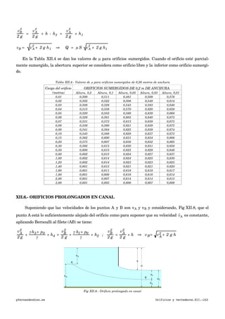 €
vB
2
2 g
=
vA
2
2 g
+ h - h2 =
vA
2
2 g
+ h1
€
vB = vA
2
+ 2 g h1 ⇒ Q = µ S vA
2
+ 2 g h1
En la Tabla XII.4 se dan los valores de µ para orificios sumergidos. Cuando el orificio esté parcial-
mente sumergido, la abertura superior se considera como orificio libre y la inferior como orificio sumergi-
do.
Tabla XII.4.- Valores de µ para orificios sumergidos de 0,20 metros de anchura
Carga del orificio ORIFICIOS SUMERGIDOS DE 0,2 m DE ANCHURAORIFICIOS SUMERGIDOS DE 0,2 m DE ANCHURAORIFICIOS SUMERGIDOS DE 0,2 m DE ANCHURAORIFICIOS SUMERGIDOS DE 0,2 m DE ANCHURAORIFICIOS SUMERGIDOS DE 0,2 m DE ANCHURA
(metros) Altura, 0,2 Altura, 0,1 Altura, 0,05 Altura, 0,03 Altura, 0,01
0,01 0,500 0,511 0,481 0,509 0,578
0,02 0,502 0,522 0,508 0,548 0,614
0,03 0,508 0,528 0,543 0,583 0,640
0,04 0,515 0,538 0,570 0,620 0,659
0,05 0,520 0,552 0,589 0,639 0,668
0,06 0,526 0,561 0,603 0,640 0,673
0,07 0,531 0,573 0,613 0,639 0,675
0,08 0,536 0,580 0,621 0,639 0,675
0,09 0,541 0,584 0,625 0,638 0,674
0,10 0,545 0,588 0,628 0,637 0,673
0,15 0,562 0,600 0,631 0,634 0,668
0,20 0,575 0,607 0,638 0,632 0,665
0,30 0,592 0,613 0,630 0,631 0,658
0,50 0,600 0,615 0,625 0,629 0,648
0,80 0,602 0,615 0,624 0,627 0,637
1,00 0,602 0,614 0,624 0,625 0,630
1,20 0,602 0,614 0,623 0,623 0,625
1,40 0,601 0,613 0,621 0,621 0,620
1,60 0,601 0,611 0,618 0,619 0,617
1,80 0,601 0,609 0,616 0,616 0,614
2,00 0,601 0,607 0,614 0,614 0,613
3,00 0,601 0,603 0,606 0,607 0,609
XII.6.- ORIFICIOS PROLONGADOS EN CANAL
Suponiendo que las velocidades de los puntos A y B son vA y vB y considerando, Fig XII.8, que el
punto A está lo suficientemente alejado del orificio como para suponer que su velocidad
€

vA es constante,
aplicando Bernoulli al filete (AB) se tiene:
vA
2
2 g
+
γ h3+ p0
γ
+ h4 =
vB
2
2 g
+
γ h1+ p0
γ
+ h2 ;
vB
2
2 g
=
vA
2
2 g
+ h ⇒ vB= vA
2 + 2 g h
Fig XII.8.- Orificio prolongado en canal
pfernandezdiez.es Orificios y vertederos.XII.-242
 