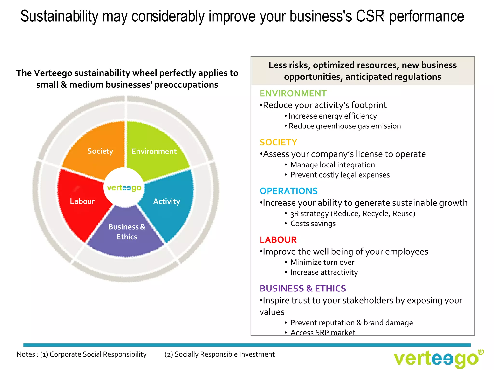 Sustainability may considerably improve your business's CSR 1  performance SOCIETY Assess your company’s license to operate Manage local integration Prevent costly legal expenses ENVIRONMENT Reduce your activity’s footprint Increase energy efficiency Reduce greenhouse gas emission OPERATIONS Increase your ability to generate sustainable growth 3R strategy (Reduce, Recycle, Reuse) Costs savings LABOUR Improve the well being of your employees Minimize turn over Increase  attractivity BUSINESS & ETHICS Inspire trust to your stakeholders by exposing your values Prevent reputation & brand damage Access SRI 2  market The Verteego sustainability wheel perfectly applies to small & medium businesses’ preoccupations Less risks, optimized resources, new business opportunities, anticipated regulations Notes : (1) Corporate Social Responsibility  (2) Socially Responsible Investment Environment Business & Ethics Activity Labour Society 
