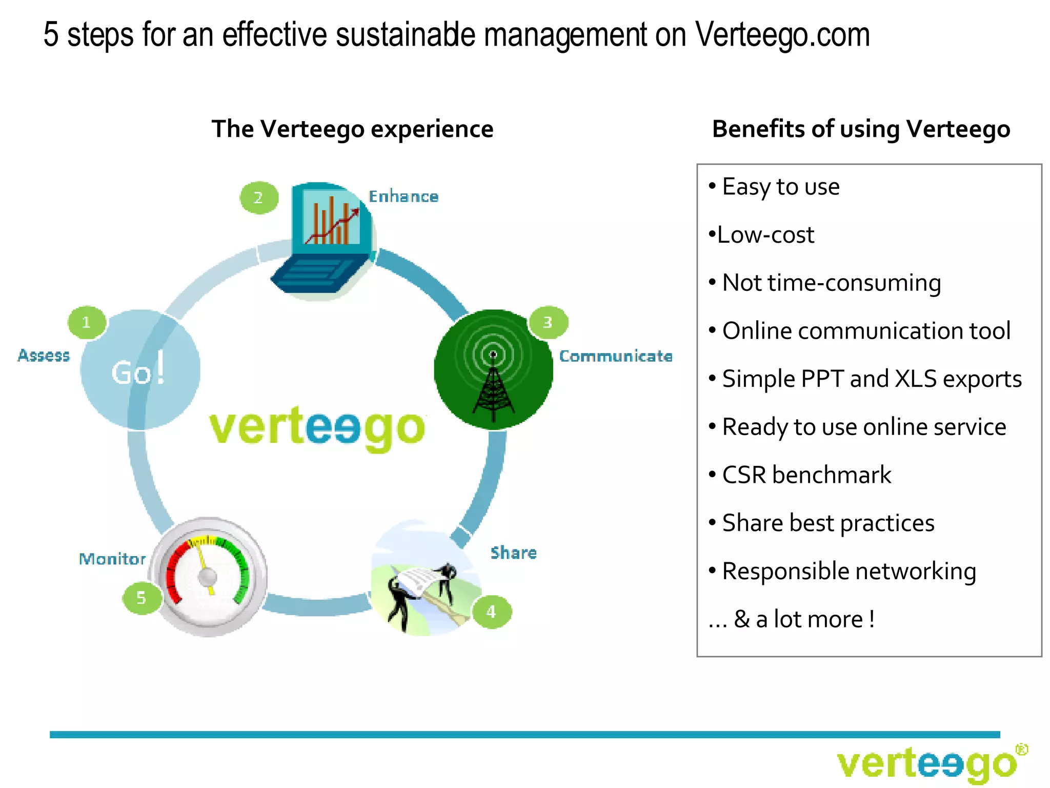 5 steps for an effective sustainable management on Verteego.com The Verteego experience Benefits of using Verteego Easy to use  Low-cost Not time-consuming Online communication tool Simple PPT and XLS exports Ready to use online service CSR benchmark Share best practices Responsible networking …  & a lot more ! 