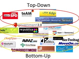 Top-Down Bottom-Up 