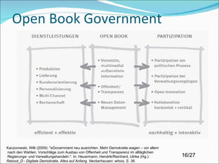 Open Book Government Kaczorowski, Willi (2009): "eGovernment neu ausrichten. Mehr Demokratie wagen – vor allem nach den Wahlen. Vorschläge zum Ausbau von Offenheit und Transparenz im alltäglichen Regierungs- und Verwaltungshandeln.". In: Heuermann, Hendrik/Reinhard, Ulrike (Hg.):  Reboot_D - Digitale Demokratie. Alles auf Anfang. Neckarhausen: whois, S. 36. 