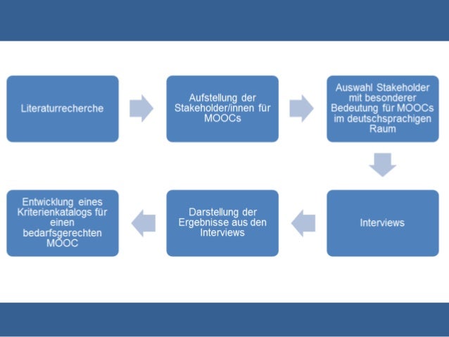 verteidigung masterarbeit moocs an deutschsprachigen hochschulen eine analyse der stakeholderinnen und kriterien fr einen bedarfsgerechten mooc 5 638