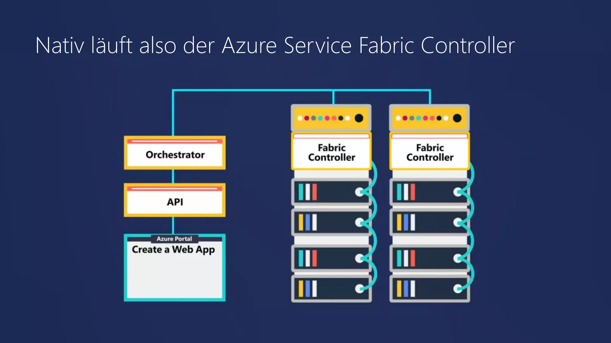 Nativ läuft also der Azure Service Fabric Controller
 