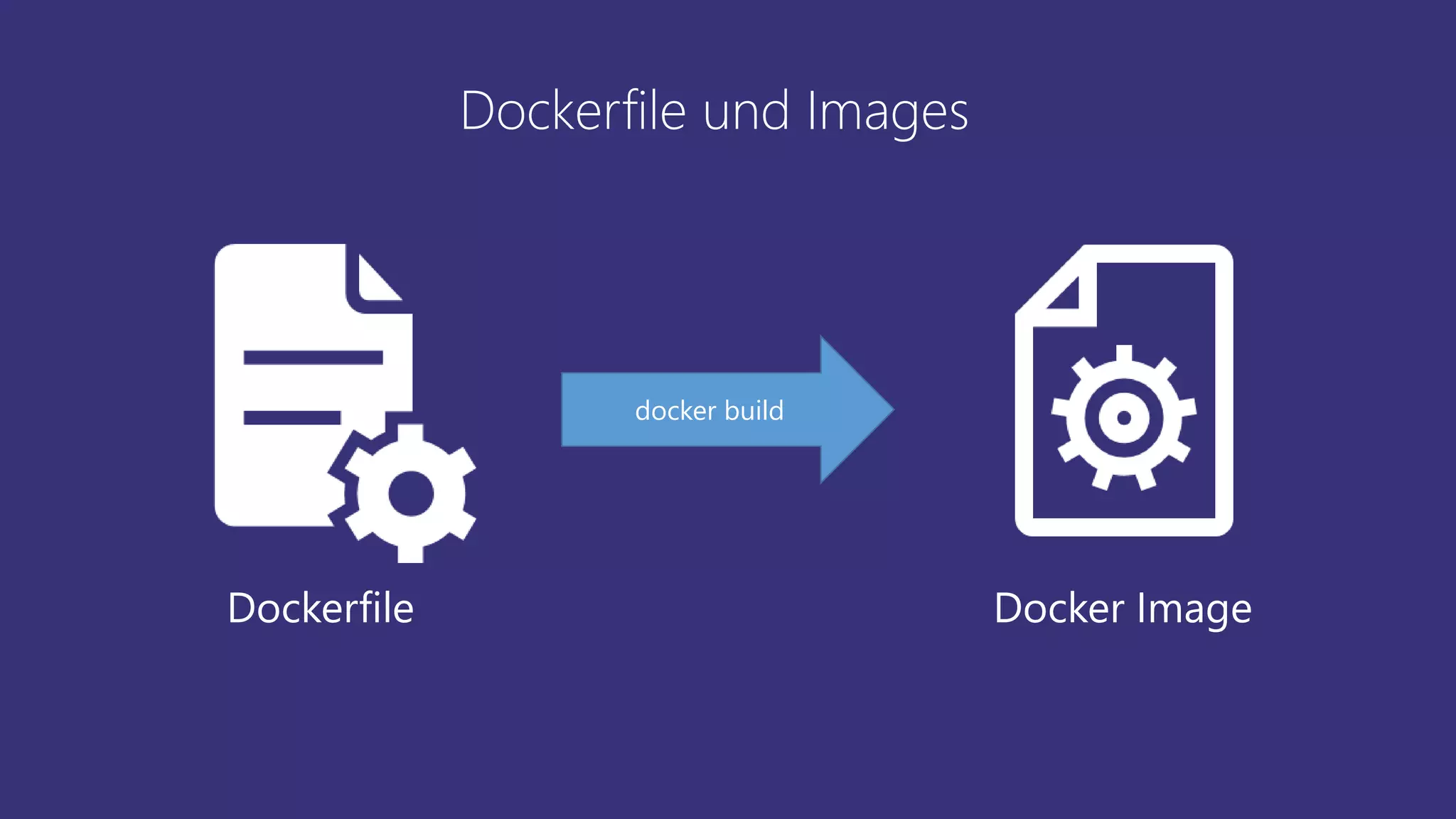Dockerfile
Dockerfile und Images
Docker Image
docker build
 
