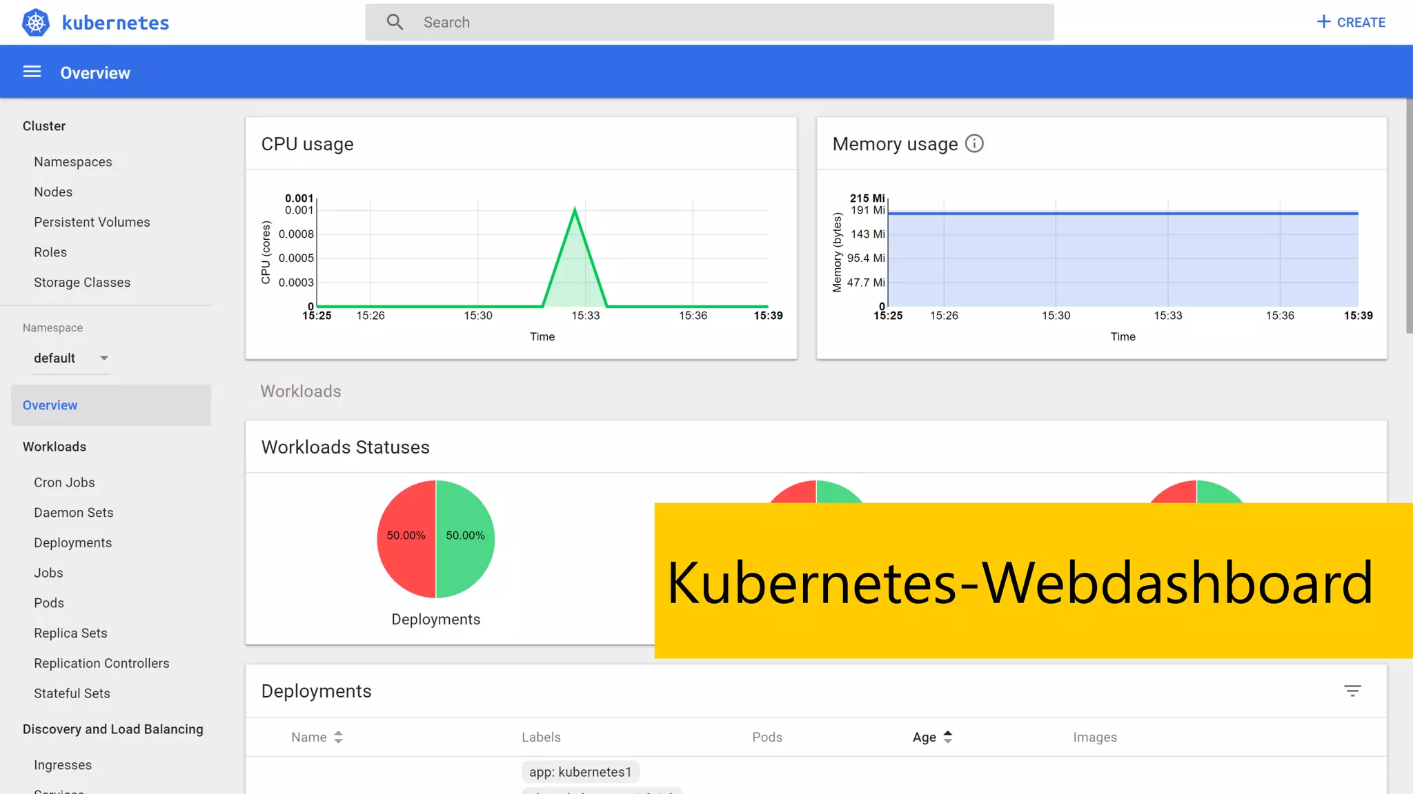 Kubernetes-Webdashboard
 