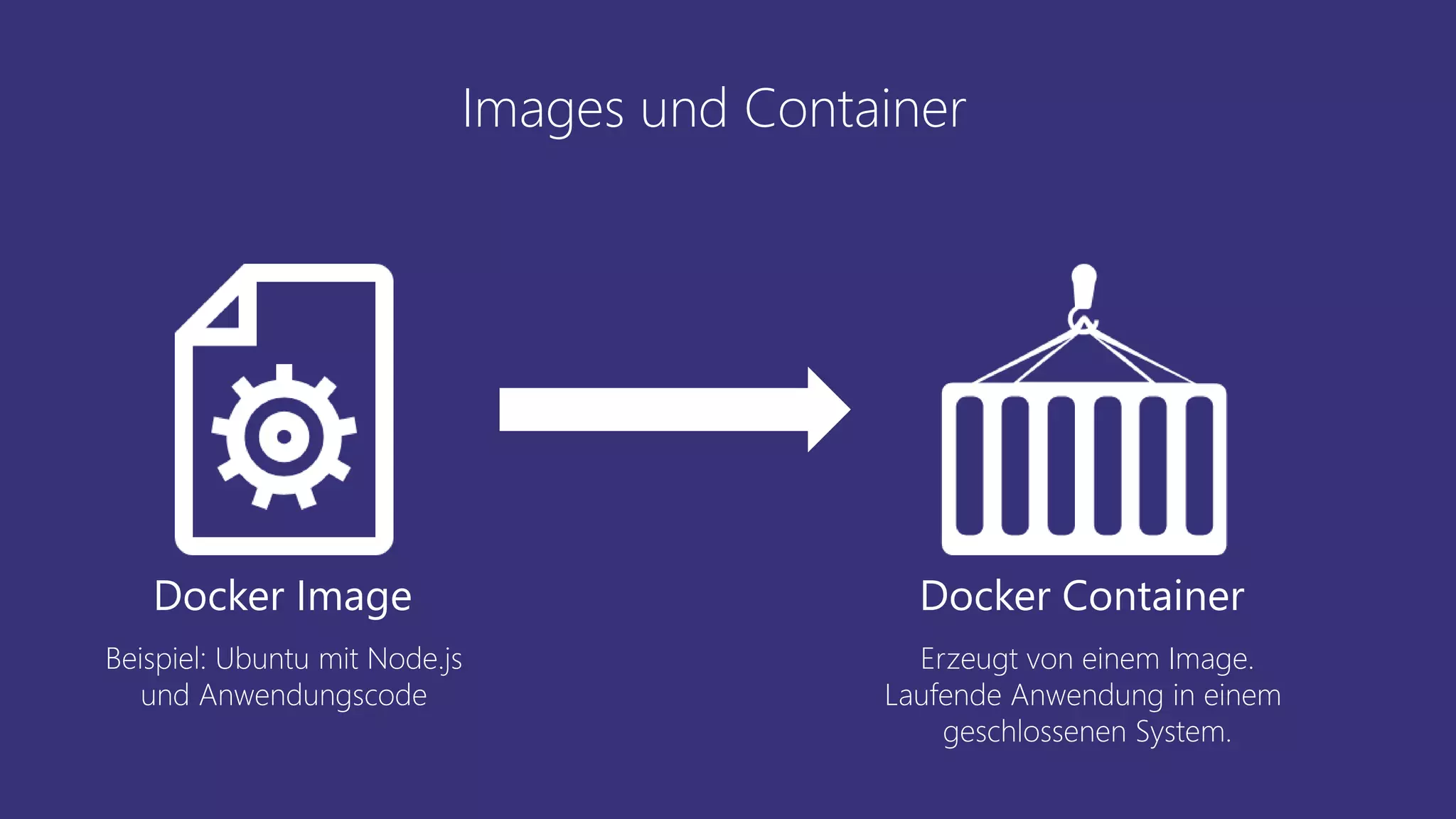Images und Container
Docker Image
Beispiel: Ubuntu mit Node.js
und Anwendungscode
Docker Container
Erzeugt von einem Image.
Laufende Anwendung in einem
geschlossenen System.
 