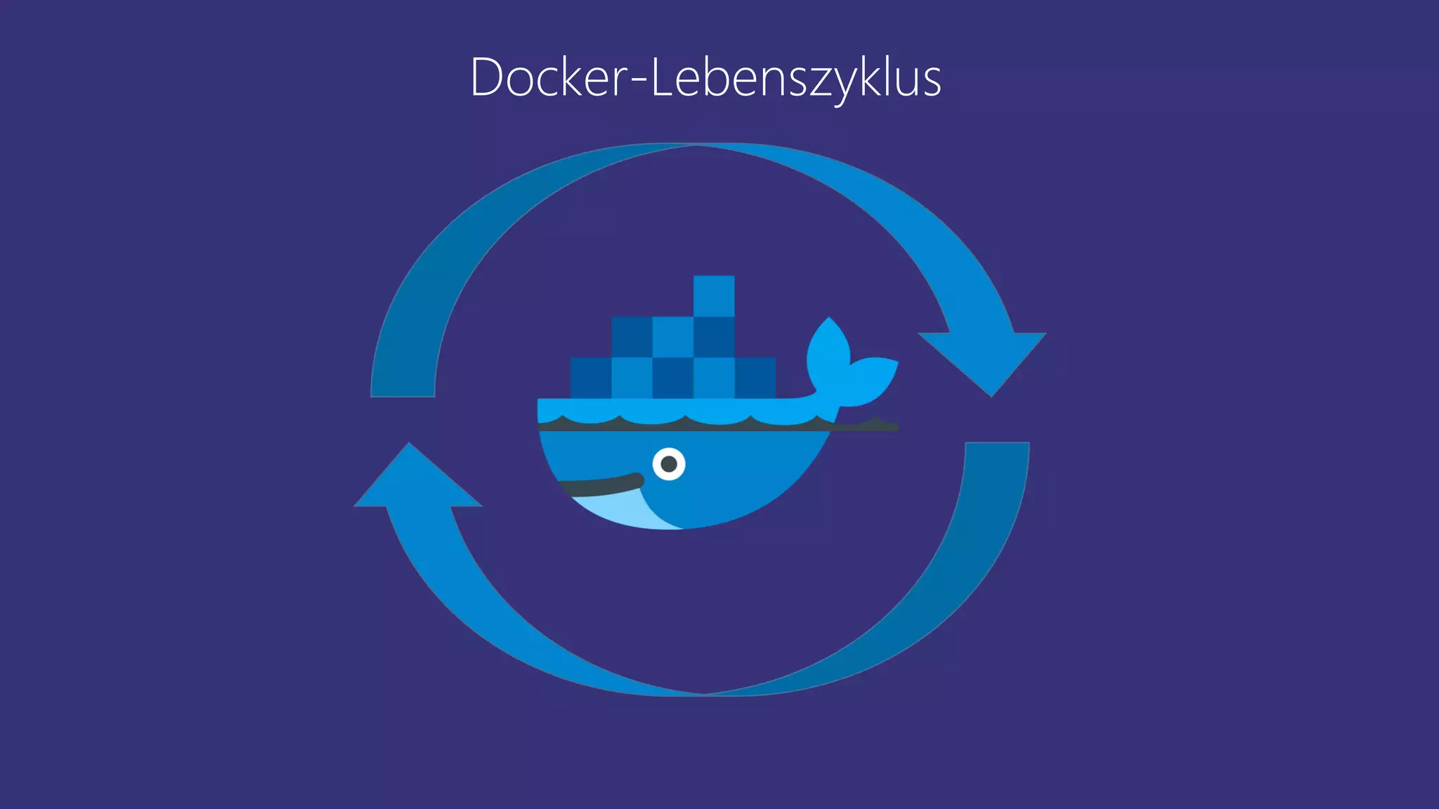 Docker-Lebenszyklus
 