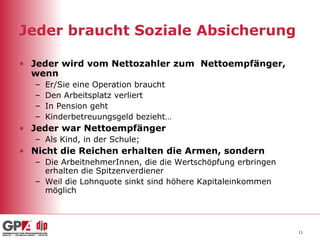 Jeder braucht Soziale Absicherung Jeder wird vom Nettozahler zum  Nettoempfänger, wenn  Er/Sie eine Operation braucht Den Arbeitsplatz verliert In Pension geht Kinderbetreuungsgeld bezieht… Jeder war Nettoempfänger Als Kind, in der Schule;  Nicht die Reichen erhalten die Armen, sondern  Die ArbeitnehmerInnen, die die Wertschöpfung erbringen erhalten die Spitzenverdiener Weil die Lohnquote sinkt sind höhere Kapitaleinkommen möglich  