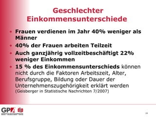 Geschlechter Einkommensunterschiede  Frauen verdienen im Jahr 40% weniger als Männer  40% der Frauen arbeiten Teilzeit  Auch ganzjährig vollzeitbeschäftigt 22% weniger Einkommen 15 % des Einkommensunterschieds  können nicht durch die Faktoren Arbeitszeit, Alter, Berufsgruppe, Bildung oder Dauer der Unternehmenszugehörigkeit erklärt werden  (Geisberger in Statistische Nachrichten 7/2007) 