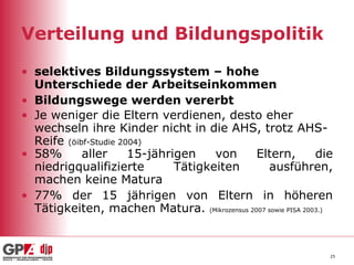 Verteilung und Bildungspolitik selektives Bildungssystem – hohe Unterschiede der Arbeitseinkommen Bildungswege werden vererbt  Je weniger die Eltern verdienen, desto eher wechseln ihre Kinder nicht in die AHS, trotz AHS-Reife  (öibf-Studie 2004) 58% aller 15-jährigen von Eltern, die niedrigqualifizierte Tätigkeiten ausführen, machen keine Matura  77% der 15 jährigen von Eltern in höheren Tätigkeiten, machen Matura.  (Mikrozensus 2007 sowie PISA 2003.) 