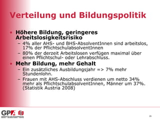 Verteilung und Bildungspolitik Höhere Bildung, geringeres Arbeitslosigkeitsrisiko 4% aller AHS- und BHS-AbsolventInnen sind arbeitslos, 17% der PflichtschulabsolventInnen 80% der derzeit Arbeitslosen verfügen maximal über einen Pflichtschul- oder Lehrabschluss. Mehr Bildung, mehr Gehalt Ein zusätzliches Ausbildungsjahr => 7% mehr Stundenlohn.  Frauen mit AHS-Abschluss verdienen um netto 34% mehr als PflichtschulabsolventInnen, Männer um 37%. (Statistik Austria 2008) 