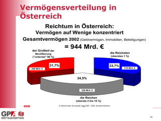 Vermögensverteilung in Österreich   