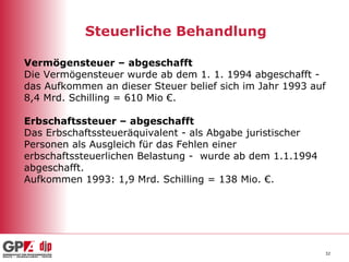 Steuerliche Behandlung Vermögensteuer – abgeschafft   Die Vermögensteuer wurde ab dem 1. 1. 1994 abgeschafft - das Aufkommen an dieser Steuer belief sich im Jahr 1993 auf 8,4 Mrd. Schilling = 610 Mio €. Erbschaftssteuer – abgeschafft   Das Erbschaftssteueräquivalent - als Abgabe juristischer Personen als Ausgleich für das Fehlen einer erbschaftssteuerlichen Belastung -  wurde ab dem 1.1.1994 abgeschafft. Aufkommen 1993: 1,9 Mrd. Schilling = 138 Mio. €. 