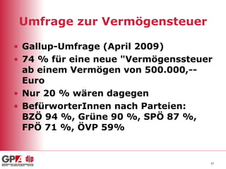 Umfrage zur Vermögensteuer Gallup-Umfrage (April 2009)  74 % für eine neue "Vermögenssteuer ab einem Vermögen von 500.000,-- Euro  Nur 20 % wären dagegen  BefürworterInnen nach Parteien: BZÖ 94 %, Grüne 90 %, SPÖ 87 %, FPÖ 71 %, ÖVP 59%  