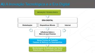 A) A Inovação Tecnológica e a Era Digital
Globalização
INOVAÇÃO TECNOLÓGICA
Influência Sobre o
Meio em que Vivemos
Novas Formas de Trabalhar
Capazes de Melhorar os Desempenhos
Monitorização da Satisfação dos Vários
Stakeholders / Comunidade Estudantil
InternetDispositivos Móveis
ERA DIGITAL
 
