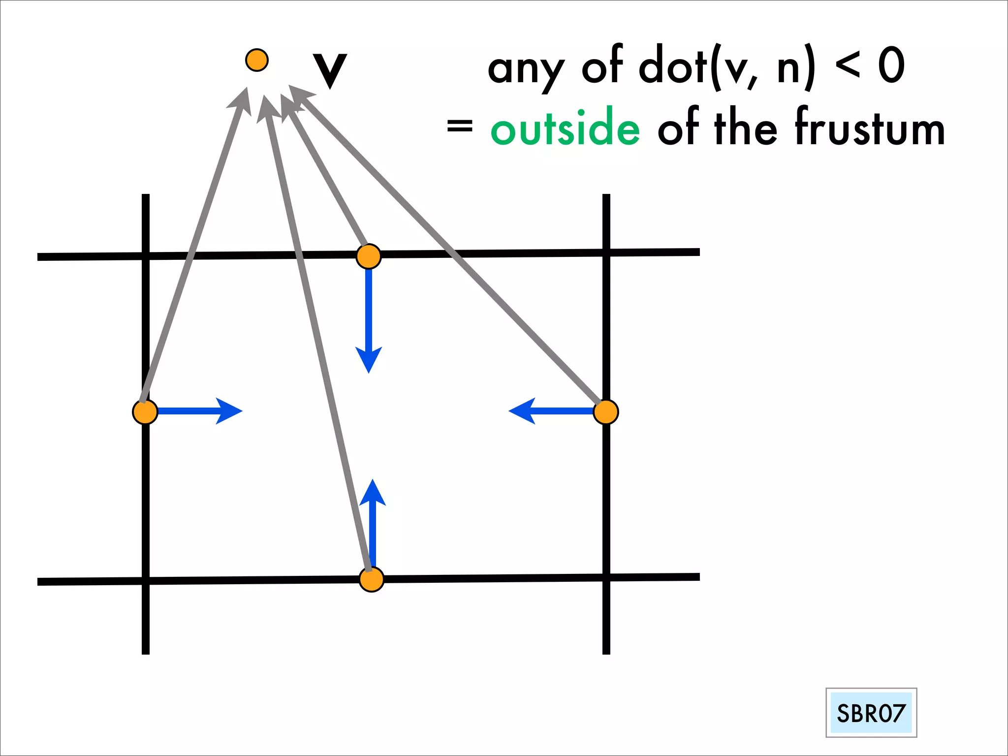 Vertex Culling illustration at SBR07