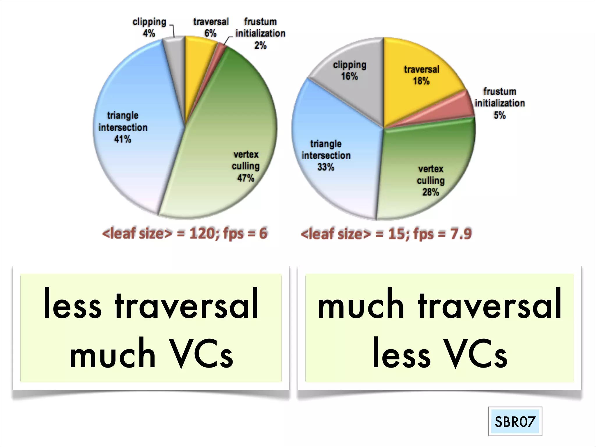 Vertex Culling illustration at SBR07