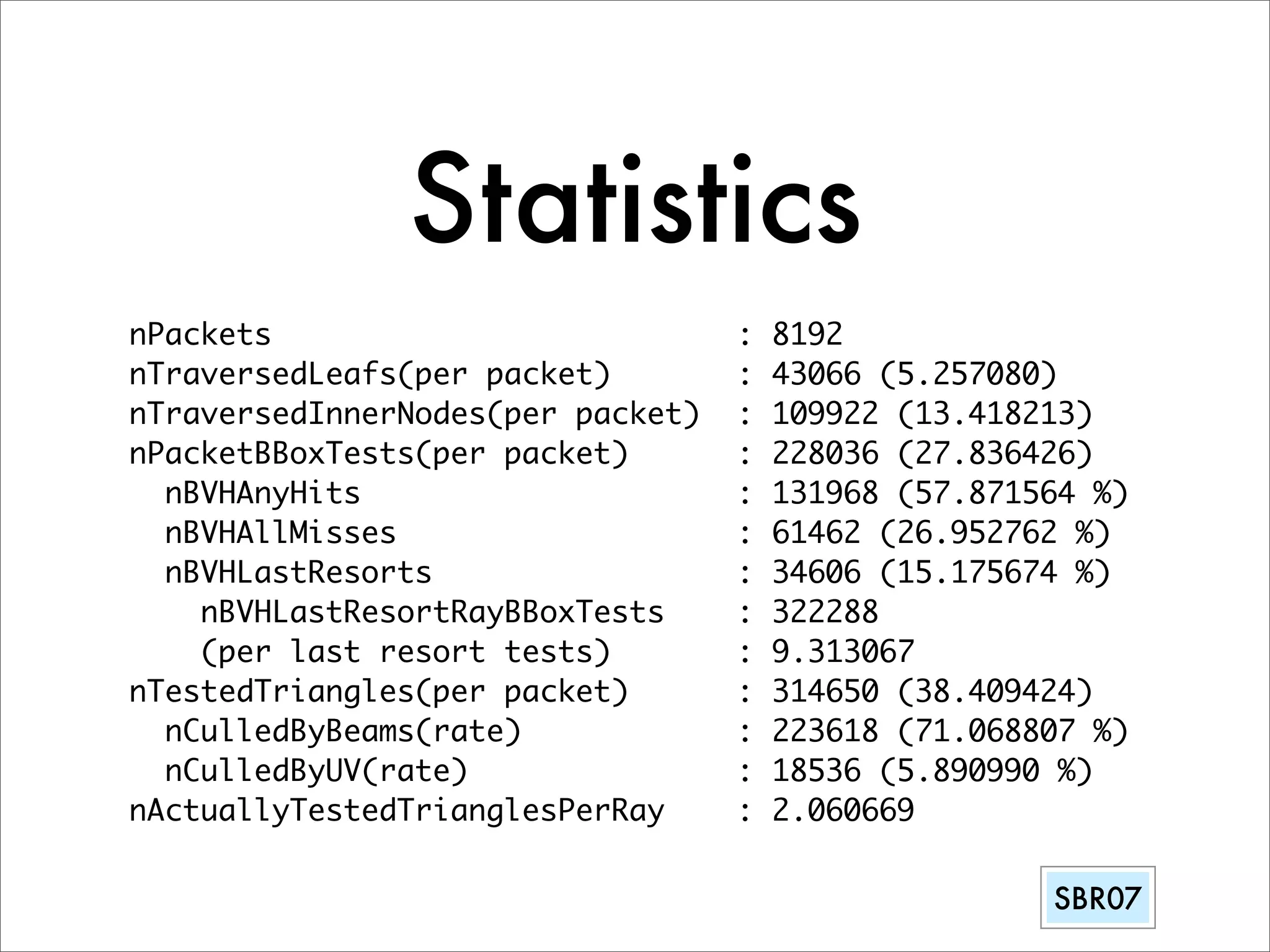 Vertex Culling illustration at SBR07