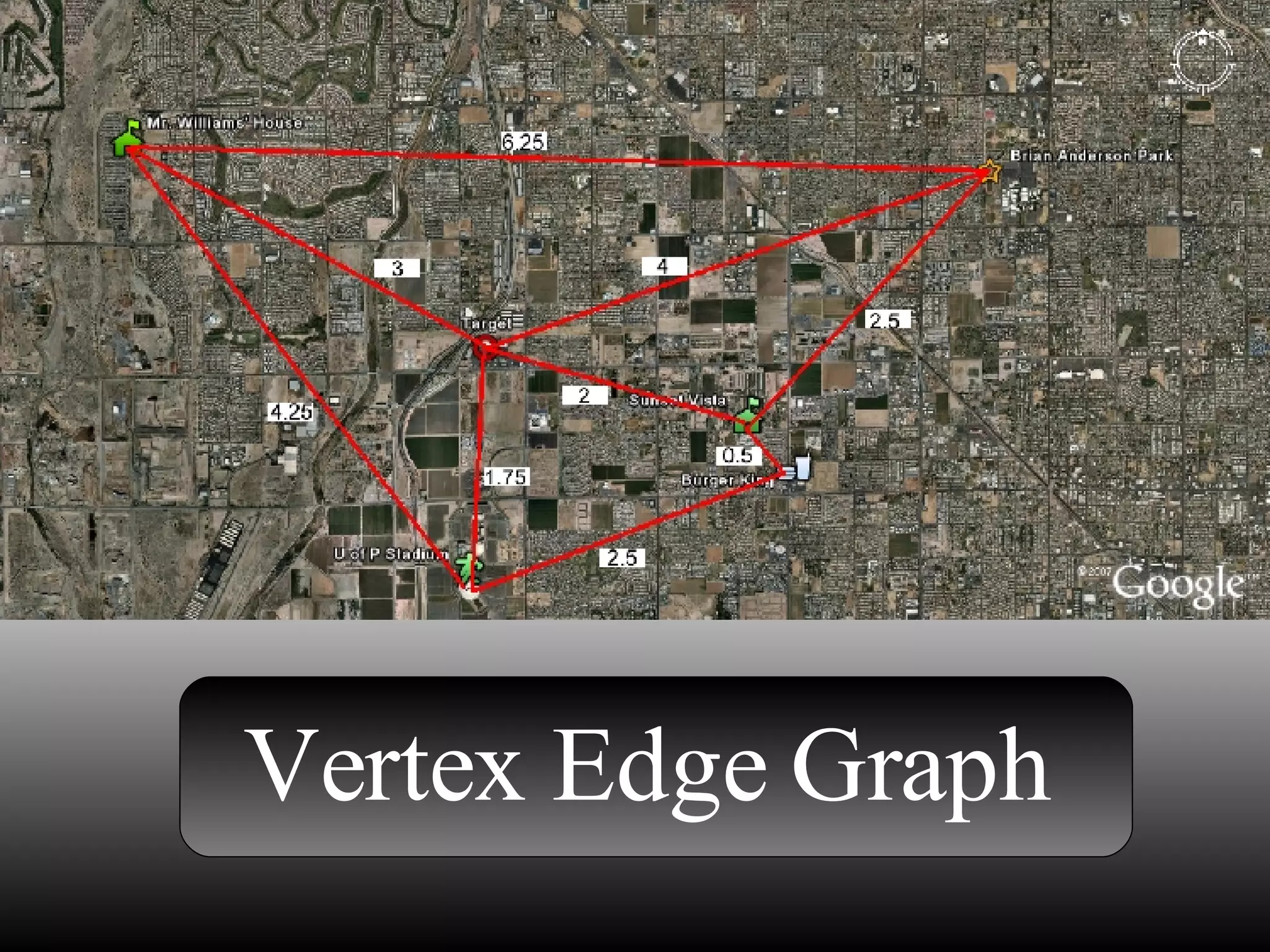 Vertex Edge Graphs | PPT