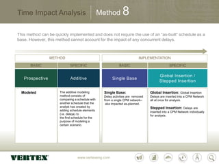 www.vertexeng.com
Time Impact Analysis
This method can be quickly implemented and does not require the use of an “as-built” schedule as a
base. However, this method cannot account for the impact of any concurrent delays.
Prospective
Modeled
Additive
The additive modeling
method consists of
comparing a schedule with
another schedule that the
analyst has created by
adding schedule elements
(i.e. delays) to
the first schedule for the
purpose of modeling a
certain scenario.
Single Base
Single Base:
Delay activities are removed
from a single CPM network–
aka impacted as-planned.
Global Insertion /
Stepped Insertion
Global Insertion: Global Insertion
Delays are inserted into a CPM Network
all at once for analysis.
Stepped Insertion: Delays are
inserted into a CPM Network individually
for analysis.
Method 8
BASIC SPECIFIC
METHOD
BASIC SPECIFIC
IMPLEMENTATION
 