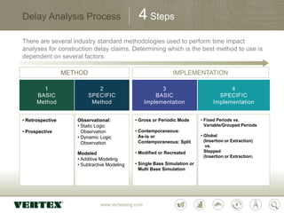 www.vertexeng.com
Delay Analysis Process
There are several industry standard methodologies used to perform time impact
analyses for construction delay claims. Determining which is the best method to use is
dependent on several factors.
1
BASIC
Method
• Retrospective
• Prospective
2
SPECIFIC
Method
Observational:
• Static Logic
Observation
• Dynamic Logic
Observation
Modeled
• Additive Modeling
• Subtractive Modeling
3
BASIC
Implementation
• Gross or Periodic Mode
• Contemporaneous:
As-is or
Contemporaneous: Split
• Modified or Recreated
• Single Base Simulation or
Multi Base Simulation
4
SPECIFIC
Implementation
• Fixed Periods vs.
Variable/Grouped Periods
• Global
(Insertion or Extraction)
vs.
Stepped
(Insertion or Extraction)
METHOD IMPLEMENTATION
4 Steps
 