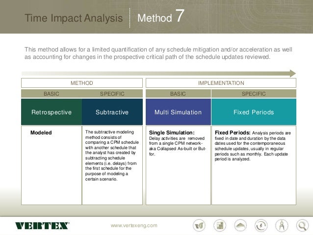 The Vertex Companies Inc Time Impact Analysis
