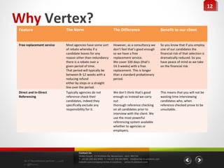12
                                                                                                                                                                    12

Why Vertex?
Feature                              The Norm                                 The Difference                                 Benefit to our client


Free replacement service             Most agencies have some sort             However, as a consultancy we                   So you know that if you employ
                                     of rebate whereby if a                   don’t feel that’s good enough                  one of our candidates the
                                     candidate leaves for any                 so we have a free                              financial risk of that selection is
                                     reason other than redundancy             replacement service.                           dramatically reduced. So you
                                     there is a rebate over a                 We cover 100 days (that’s                      have peace of mind as we take
                                     given period of time.                    14.3 weeks) with a free                        on the financial risk.
                                     That period will typically be            replacement. This is longer
                                     between 8–12 weeks with a                than a standard probationary
                                     reducing refund                          period.
                                     either by steps or a straight
                                     line over the period.
Direct and In-Direct                 Typically agencies do not                We don’t think that’s good                     This means that you will not be
Referencing                          reference check their                    enough so instead we carry                     wasting time interviewing
                                     candidates, indeed they                  out                                            candidates who, when
                                     specifically exclude any                 thorough reference checking                    reference checked prove to be
                                     responsibility for it.                   on all candidates prior to                     unsuitable.
                                                                              interview with the client. We
                                                                              use the most powerful
                                                                              referencing system available
                                                                              whether to agencies or
                                                                              employers.




                                              Contact Us
                                              Vertex House, 15 Wickham Rd, Beckenham, Kent BR3 5JS
                                              T: +44 (0) 208 464 8000 F: +44 (0) 208 464 8001 info@vertex-it-solutions.com
   An IT Recruitment partner …with            linkedin.com/company/vertex-it-solutions vertex-it-solutions.com
   a difference
 